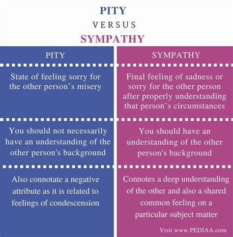 pity vs sympathy|difference between sympathy and pity.